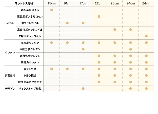 EVAホテルシリーズ 仕様比較