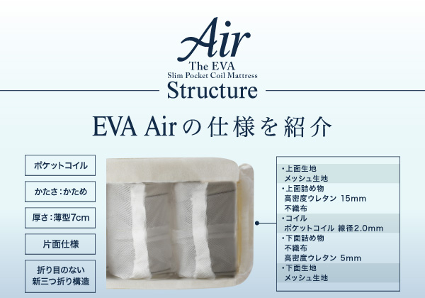EVA Airの仕様を紹介
