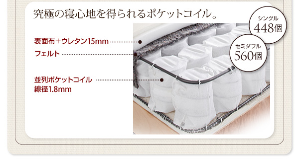 究極の寝心地を得られるポケットコイル