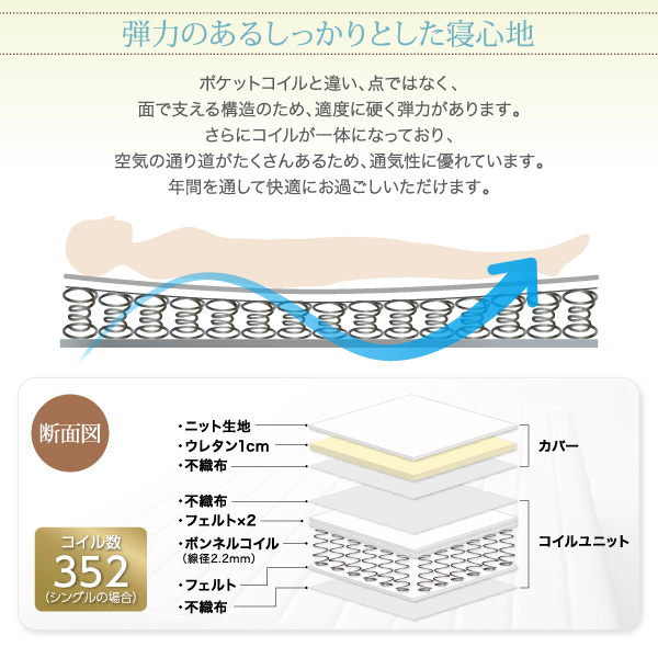 弾力のある、しっかりとした寝心地