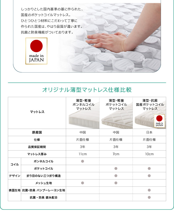 オリジナル薄型マットレスの仕様比較