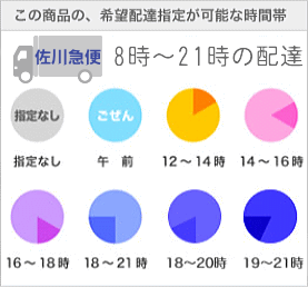 この商品の、希望配達指定が可能な時間帯