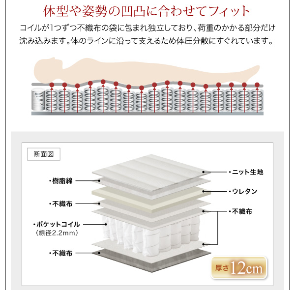 薄型スタンダードポケットコイルマットレス ショートの構造と特徴（１）