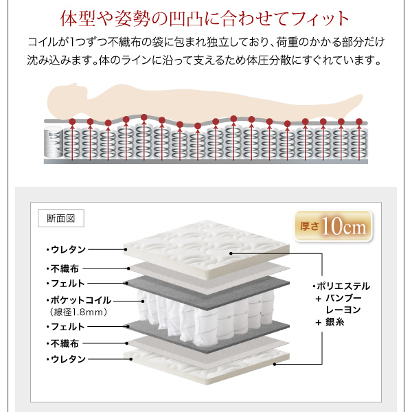 薄型抗菌国産ポケットコイルマットレス　ショートの構造と特徴（１）