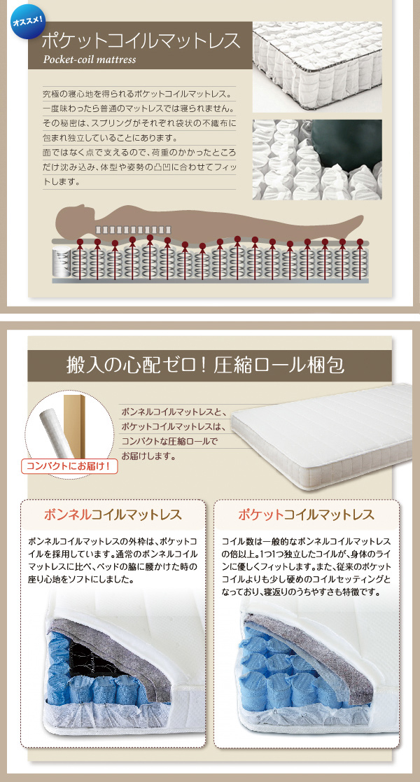 ポケットコイルマットレスの特徴。ボンネルコイルマットレスとポケットコイルマットレスは、コンパクトな圧縮ロールでお届けします。
