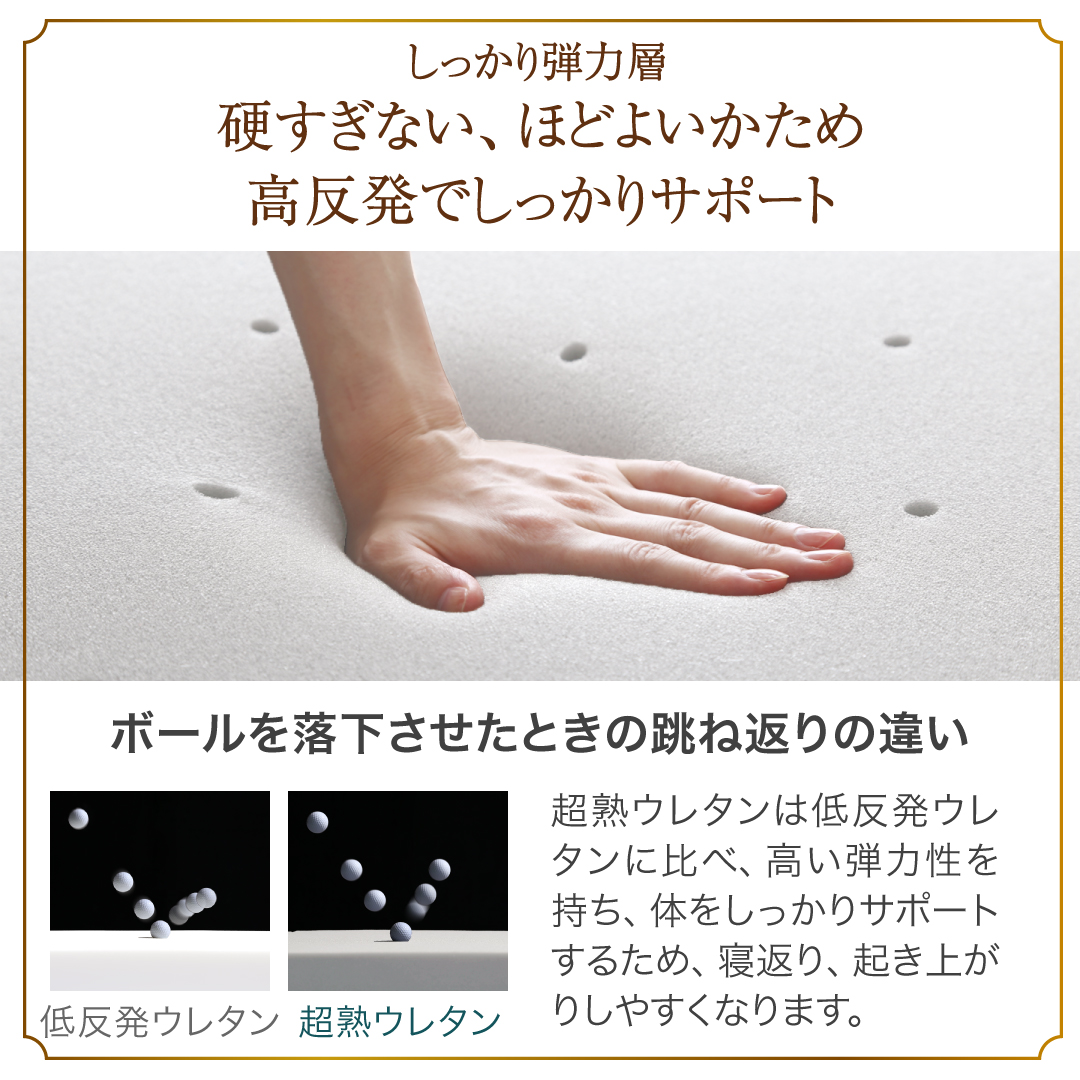 しっかる弾力層 硬すぎない、ほどよいかため、高反発でしっかりサポート。超熟ウレタンは低反発ウレタンに比べ、高い弾力性を持ち、寝返り、起き上がりしやすくなります。