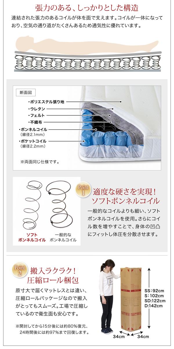 ボンネルコイルマットレスの構造と特徴