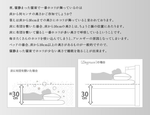 夜、寝静まった寝室で一番ホコリが舞っているのは、床から30cmまで。ディグレースなら、ホコリが少ない高さで、睡眠を取ることが出来ます。