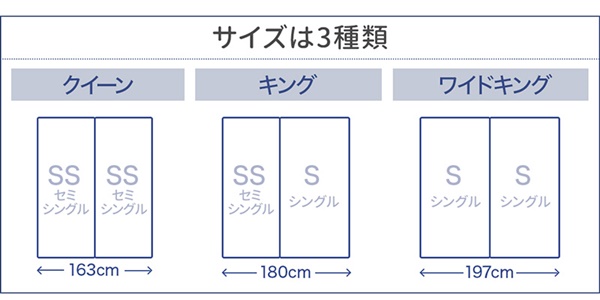 サイズは3種類、クイーン（セミシングル＋セミシングル）、キング（セミシングル＋シングル）、ワイドキング（シングル＋シングル）