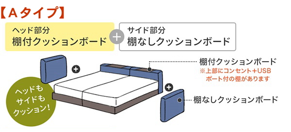 【Ａタイプ】ヘッド部分：棚付きクッションボード ＋ サイド部分：棚なしクッションボード