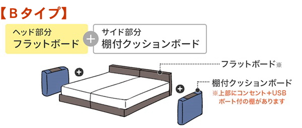 【Ｂタイプ】ヘッド部分：フラットクッションボード ＋ サイド部分：棚付きクッションボード