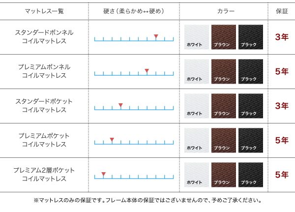 マットレス一覧