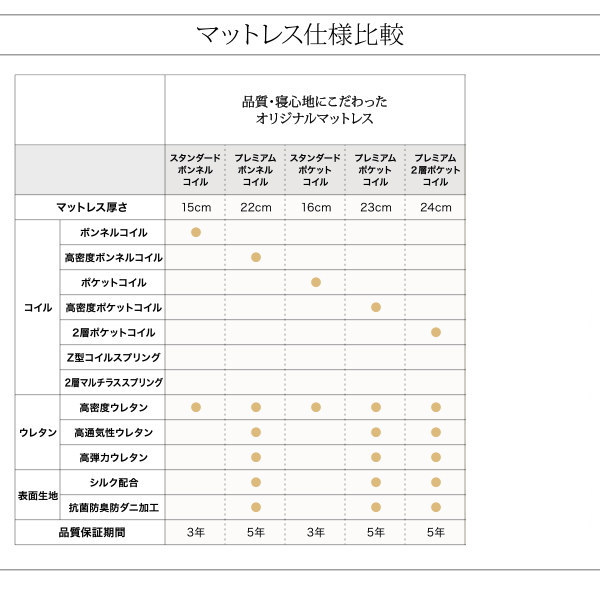 マットレス仕様比較