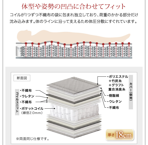 国産カバーポケットコイルマットレスの構造と特徴（１）