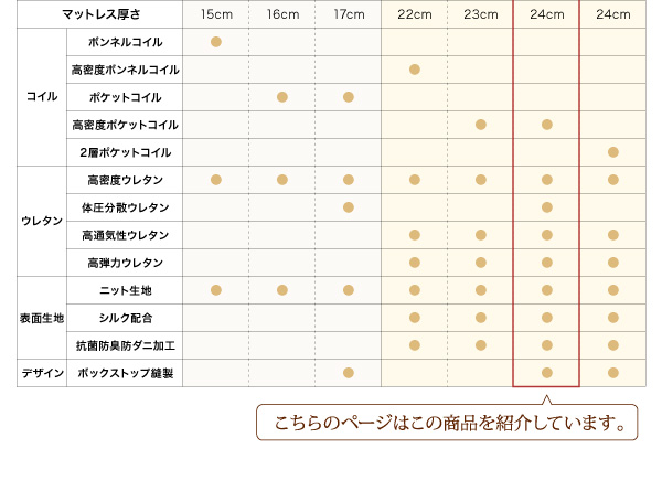 EVAホテルシリーズ 仕様比較