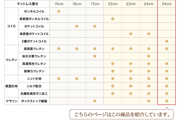 EVAホテルシリーズ 仕様比較