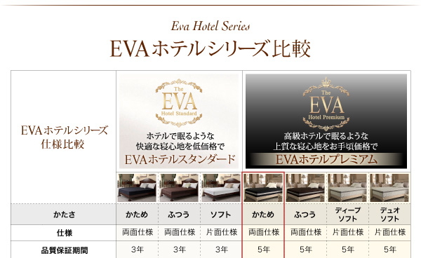 EVAホテルシリーズ 仕様比較