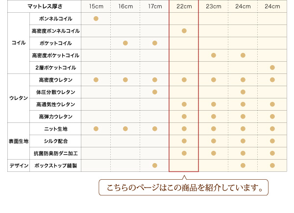 EVAホテルシリーズ 仕様比較