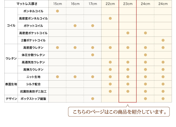 EVAホテルシリーズ 仕様比較