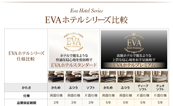 EVAホテルシリーズ 仕様比較