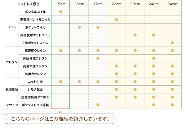 EVAホテルシリーズ 仕様比較