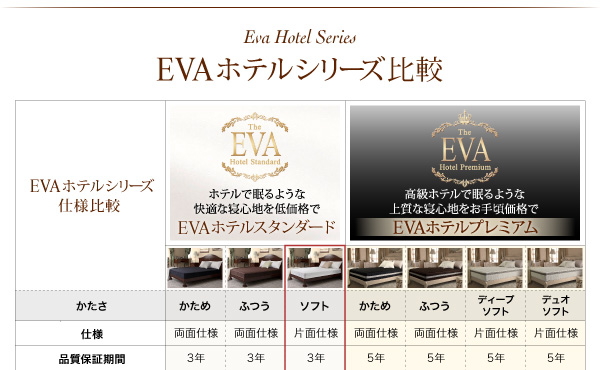 EVAホテルシリーズ 仕様比較