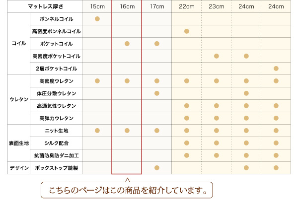 EVAホテルシリーズ 仕様比較