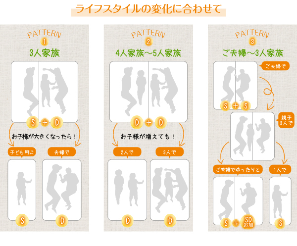 ライフスタイルの変化に合わせて、組み合わせ自在！