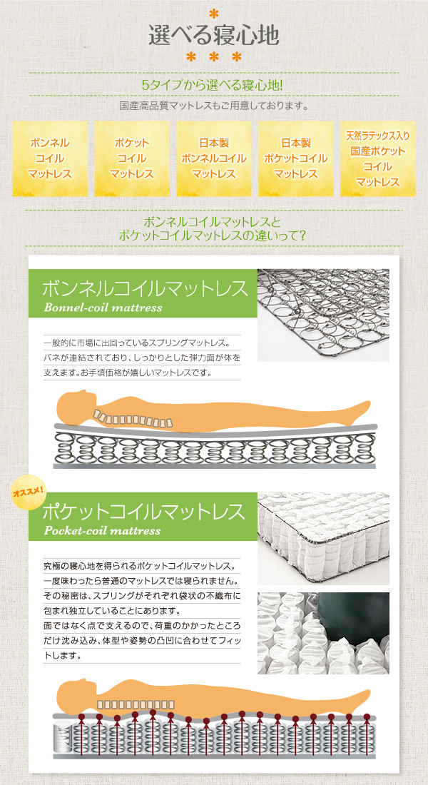 選べる寝心地、5タイプのマットレス ボンネルコイルマットレス / ポケットコイルマットレス