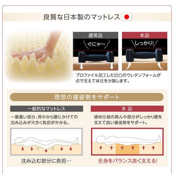 良質な日本製のマットレス。理想の寝姿勢をサポート！