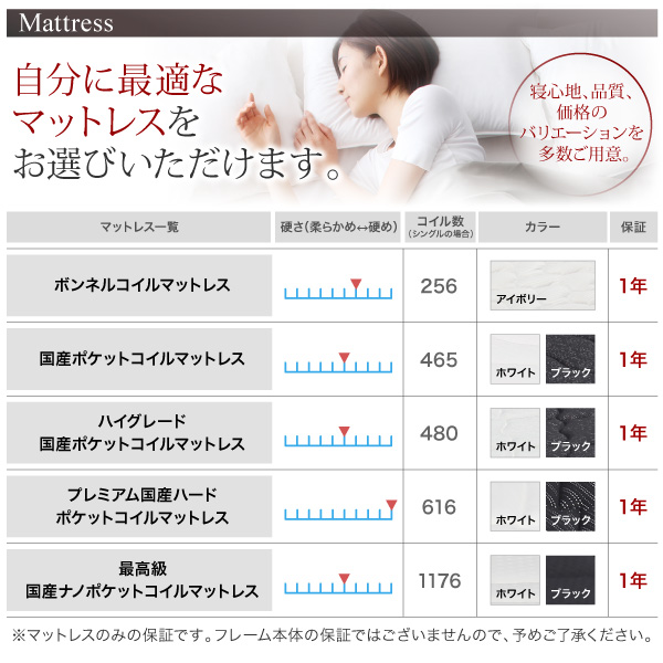 自分に最適なマットレスをお選びいただけます。