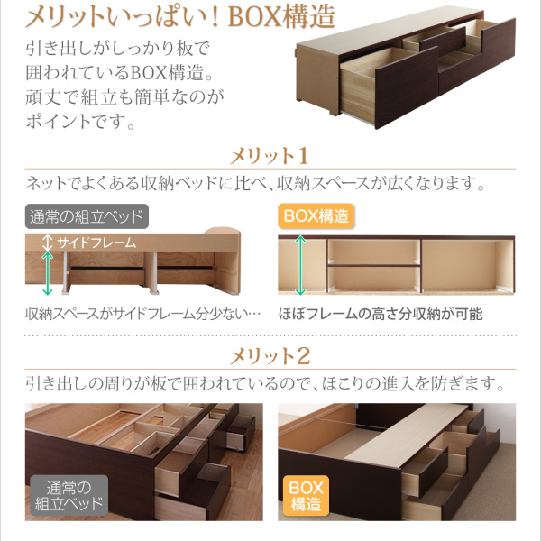 BOX構造の引き出しは、完成品でしっかりとした造りなので、頑丈で組立も簡単です。