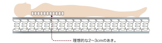 S字カーブを保つ理想の寝姿勢を実現