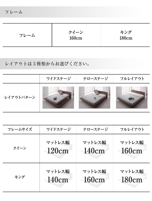 フレームは2種類、レイアウトは3種類からお選びください。