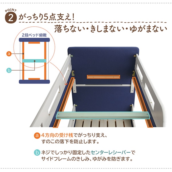 がっちり5点支え！ 落ちない、きしまない、ゆがまない