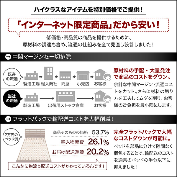 ハイクラスなアイテムを特別価格にてご提供！