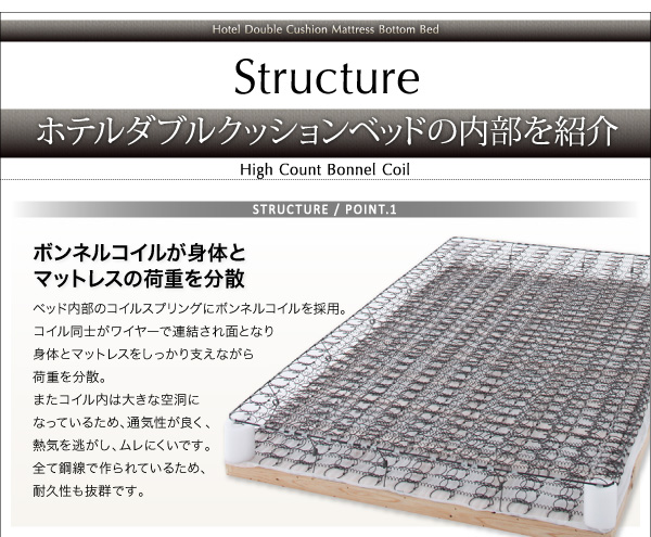 ホテルダブルクッションベッドの内部を紹介