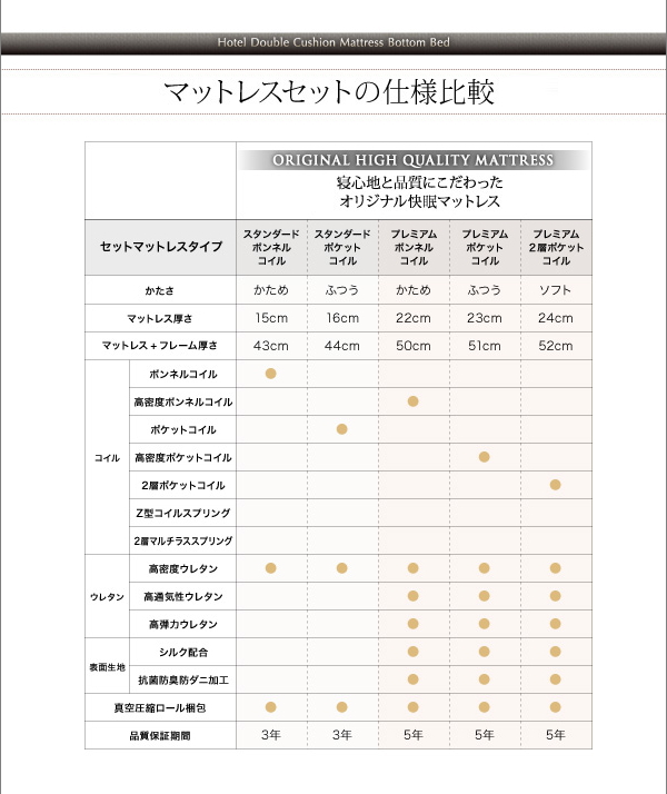 寝心地が選べるマットレスセット