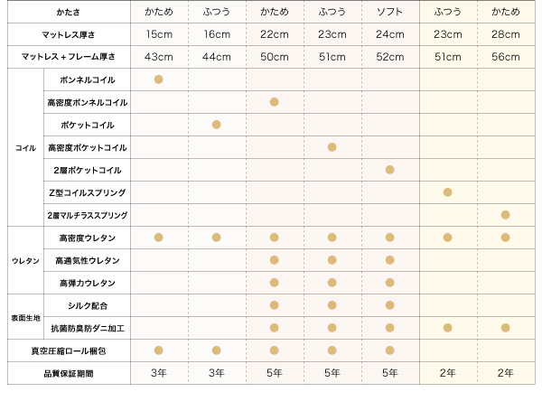 サイズ別仕様詳細