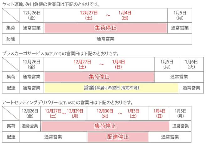 2025年 各運送会社の年末年始休暇期間