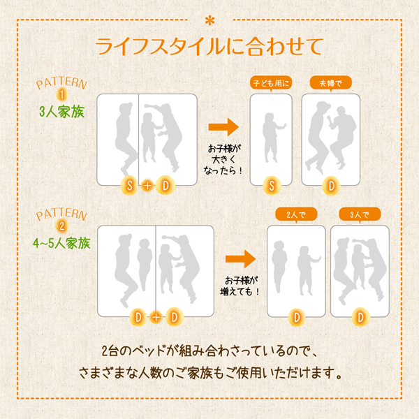 ライフスタイルに合わせて、さまざまな人数のご家族もご使用いただけます。