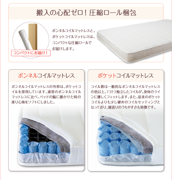 搬入の心配ゼロ! 圧縮ロール梱包の【ボンネルコイルマットレス】【ポケットコイルマットレス】