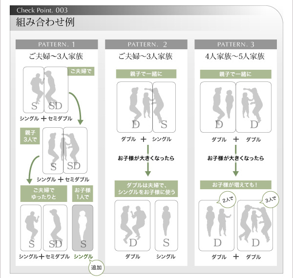 組み合わせ例