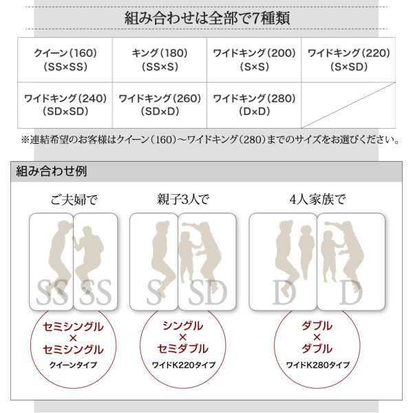 組み合わせは全部で7種類