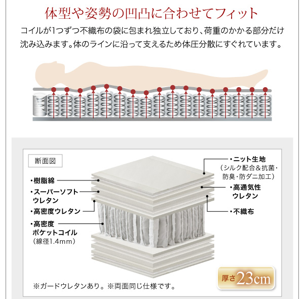 プレミアムポケットコイルの構造と特徴（１）