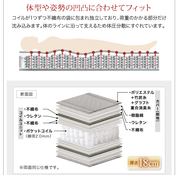 国産カバーポケットコイルマットレスの構造と特徴（１）