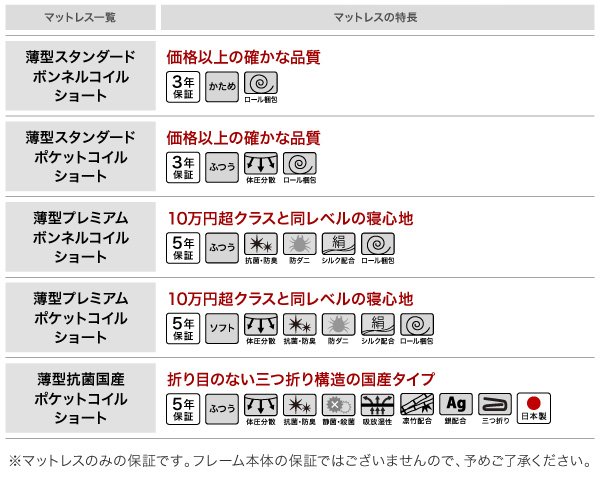 マットレスは5種類から選べます。最長5年保証付き！