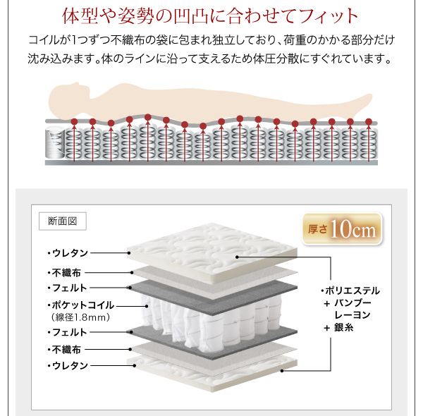 薄型抗菌国産ポケットコイルマットレス（ショート）の構造と特徴（１）