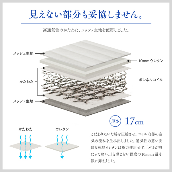 見えない部分も妥協しません。