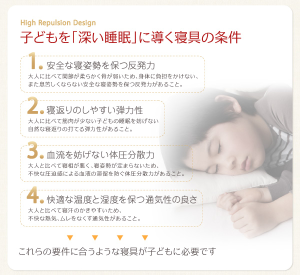 【子どもを「深い睡眠」に導く寝具の条件】１．安全な寝姿勢を保つ反発力。２．寝返りしやすい弾力性。３．血流を妨げない体圧分散力。４．快適な温度と湿度を保つ通気性の良さ